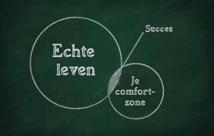 Comfortzone