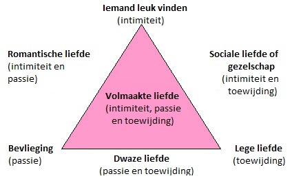 Piramide der Liefde