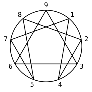 Enneagram type 7: de liefhebber
