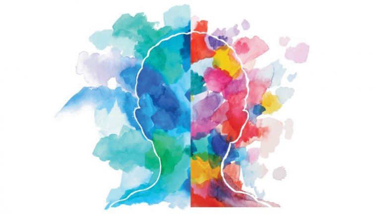 Persoonlijkheidstests