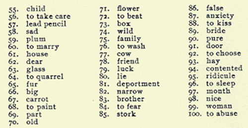 Doelstellingen kenmerken en toepassingen van de woordassociatietest