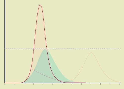 De coronavirus-curve afvlakken