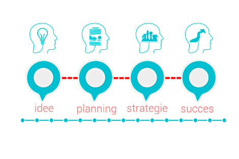 Hoe bereik je succes